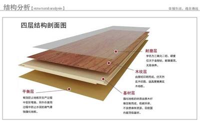 复合地板 强化地板 木地板 特价仿实木 厂家直销 出租房 工程地板